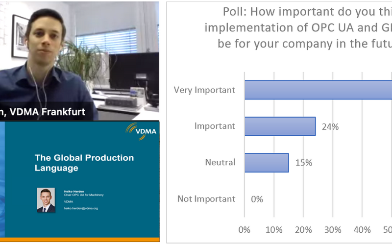 Präsentationsfolie zu Global Production Language; Bild von Heiko Herden von VDMA; Abstimmungsergebnisse zu der Frage, wie wichtig die Umsetzung von OPC UA und einer Global Production Language für die Unternehmen sind
