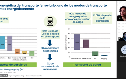 Screenshot von der Präsentation zur Energieeffizienz des Schienenverkehrs