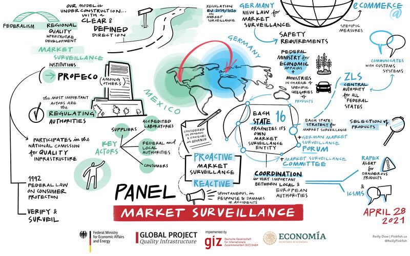 Graphic memory of the market surveillance workshop