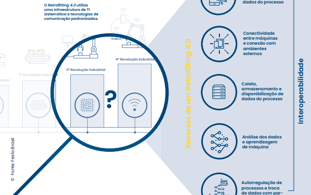Grafik zur Interoperabilität